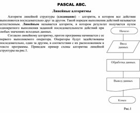 Обложка для материала PASCAL ABC.  Линейные алгоритмы