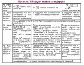 Обложка для материала Материал Химия в таблицах и схемах