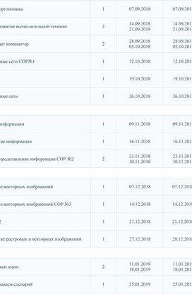 Краткосрочное планирование для 6 класса по информатике