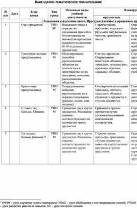 Рабочие программы и календарно-тематическое планирование 1 класс "Школа России"