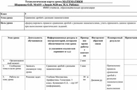 Обложка для материала МЛ Сравнение дробей с разными знаменателями