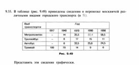 Материал по информатике