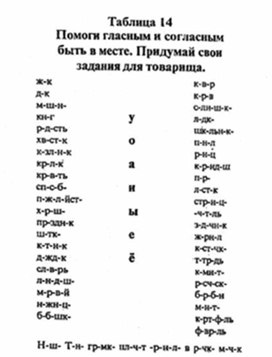 Обложка для материала Учимся читать быстро таблица 14