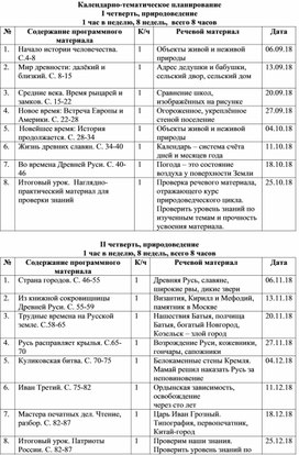 Обложка для материала Календарно-тематическое планирование I четверть, природоведение 1 час в неделю, 8 недель,  всего 8 часов
