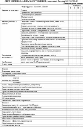 Обложка для материала Предметные оценочные листы 3-4 классы