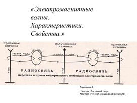 «Электромагнитные волны.Характеристики. Свойства.»