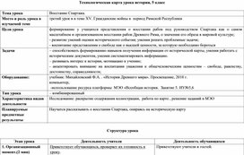 Техногогическая карта урока истории, 5 класс. Тема урока "Восстание Спартака"