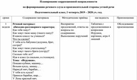 Обложка для материала Планирование коррекционной направленности