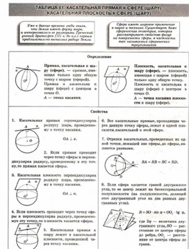 Материалы к урокам геометрии