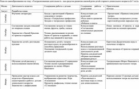 План работы по самообразованию по теме "Театрализованная деятельность как средство развития связной речи детей старшего дошкольного возраста (6-7 лет)