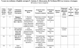 Обложка для материала Каледарно-тематическое планирование по английскому языку