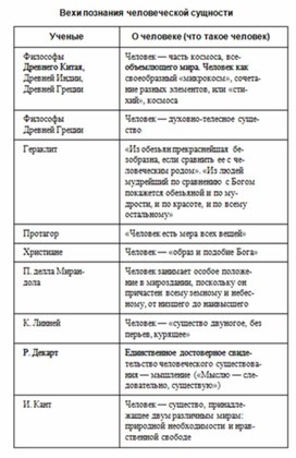 Обществознание в схемах и таблицах