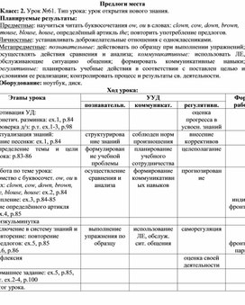 Обложка для материала Конспект урока английского языка по теме "Предлоги места"