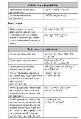 Обложка для материала Алгебра  в схемах  таблицах