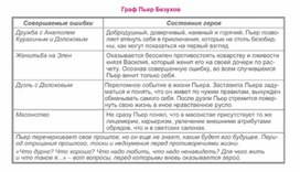 Обложка для материала Материал к урокам по русской литературе