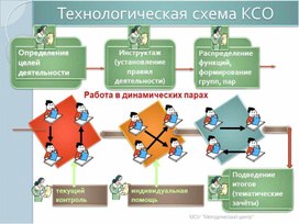 Обложка для материала ТЕХНОЛОГИЧЕСКАЯ СХЕМА КСО