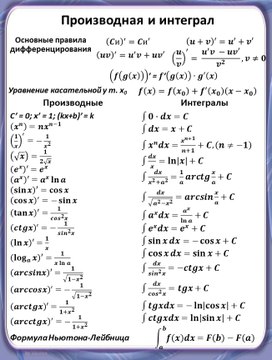 Плакат "Производная и интеграл"