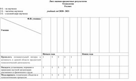 Обложка для материала лист достижения по технологии 8 класс