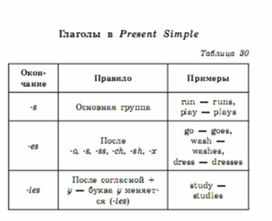 Обложка для материала английский язык 5-9 классы в схемах и таблицах