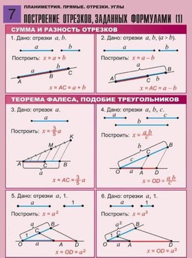Обложка для материала СУММА И РАЗНОСТЬ ОТРЕЗКОВ