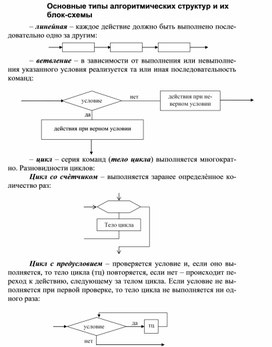 Обложка для материала Основные типы алгоритмических структур и их блок- схемы