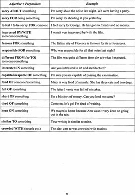 Prepositions and adjectives .Лексика.  11 класс