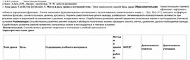 Обложка для материала разработка урока математики в 8 классе по теме:" свойства функции"