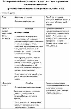 Планирование образовательного процесса в  группах раннего и дошкольного возраста