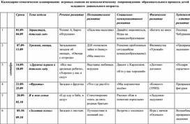 Обложка для материала Календарно-тематическое планирование игровых сеансов по психологическому сопровождению детей младшего дошкольного возраста