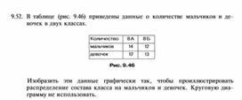 Материал по информатике