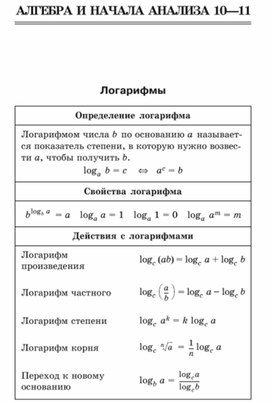 Материал по математике