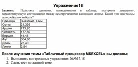 Обложка для материала Электронная таблица Microsoft Excel