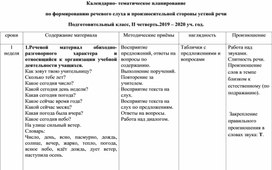 Обложка для материала Тематическое планирование по формированию произносительной стороны устной речи (Подготовительный класс 2-ая четверть)