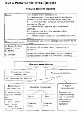 Лебедева обществознание в схемах и таблицах