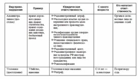 Обложка для материала Обществознание и история_теории_в_схеме_и_табл59