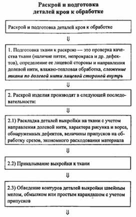 Обложка для материала материал для урока по  технологии