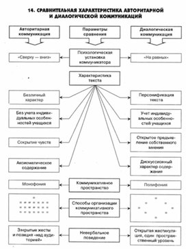 Обложка для материала психология ВОСПИТАНИЯ_СХЕМА_42