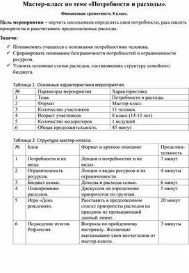 Обложка для материала Мастер-класс по теме «Потребности и расходы». Финансовая грамотность 8 класс.