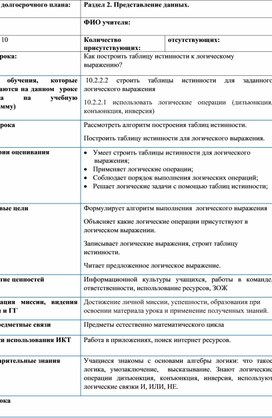Обложка для материала 2Строить таблицы истинности_план урока