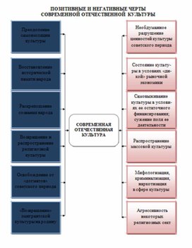Обложка для материала материал по истории