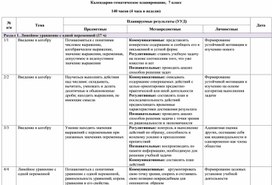 Календарно-тематическое планирование по алгебре для 7 класса (УМК А.Г.Мерзляк, В.Б. Полонский, М.С. Якир)