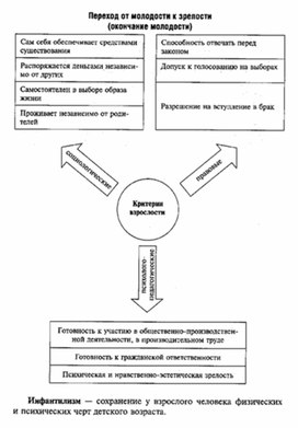 Обложка для материала Обществознание__схема_46