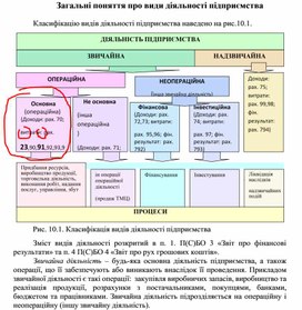 Обложка для материала Загальні поняття про види діяльності підприємства