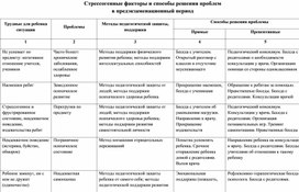 Стрессогенные факторы и способы решения проблем в предэкзаменационный период