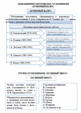 Обложка для материала материал по истории