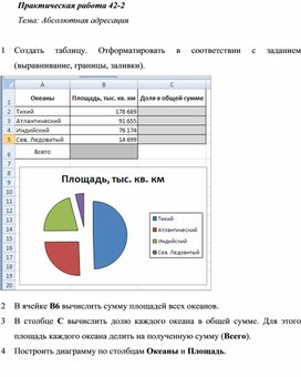Обложка для материала Практическая работа 42-2 Тема: Абсолютная адресация