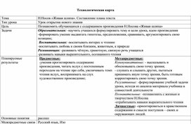 Конспект урока литературного чтения 2 класс. Тема: "Н.Носов «Живая шляпа». Составление плана текста"