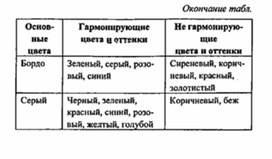 Обложка для материала материал для урока по  технологии