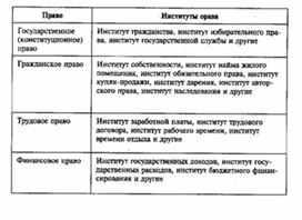 Обложка для материала Обществознание_в_схеме_133