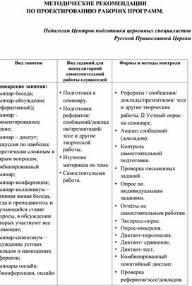 Обложка для материала МЕТОДИЧЕСКИЕ РЕКОМЕНДАЦИИ  ПО ПРОЕКТИРОВАНИЮ РАБОЧИХ ПРОГРАММ
